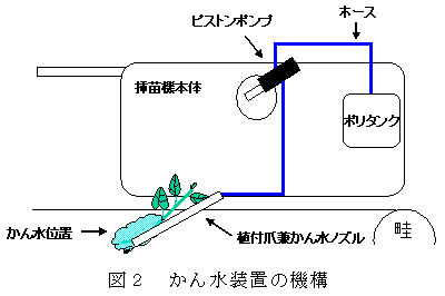 図2