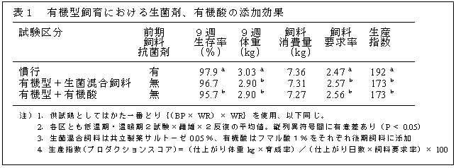 表1