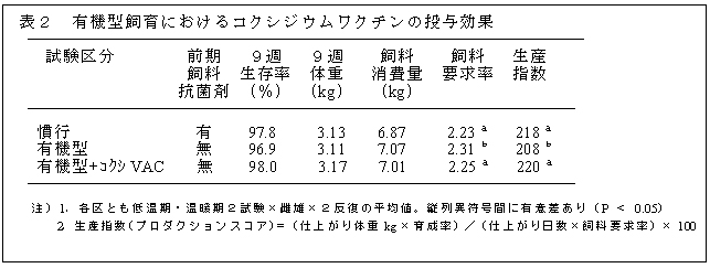 表2