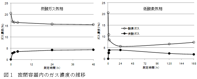 図1