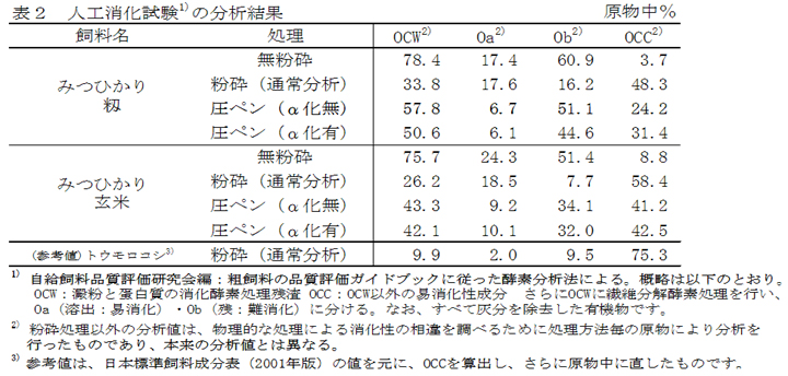 表2