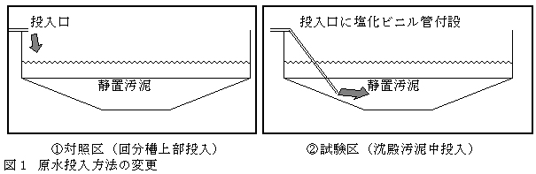 図1