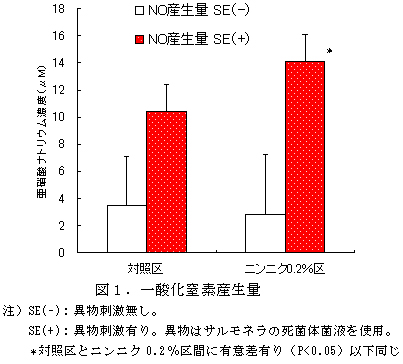 図1