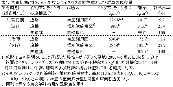 表1