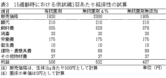 表3