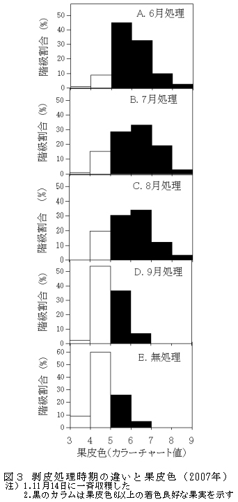 図3