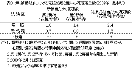 表3