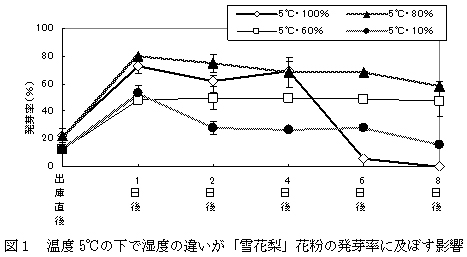 図1