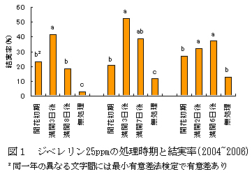 図1