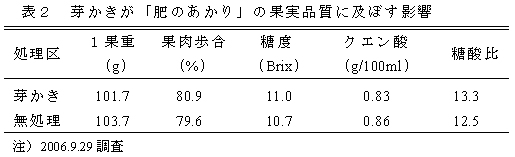 表2