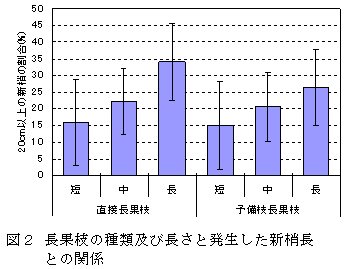 図2