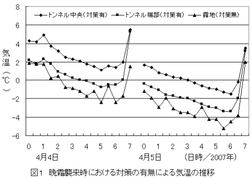 図1