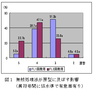 図1