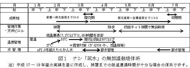 図1