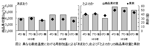 図2