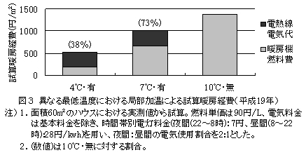 図3