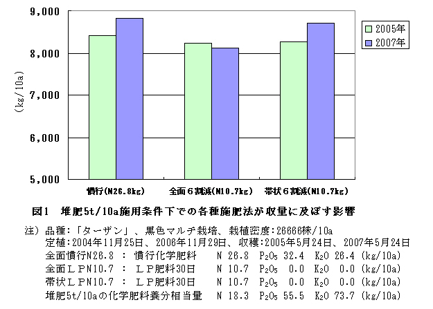 図1