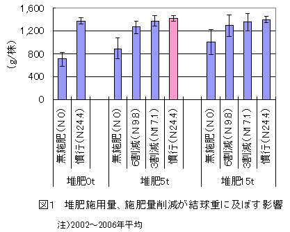 図1