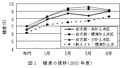 図1