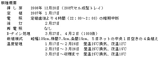 耕種概要