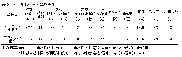 表2