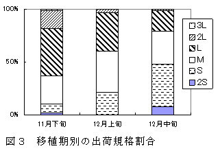 図3