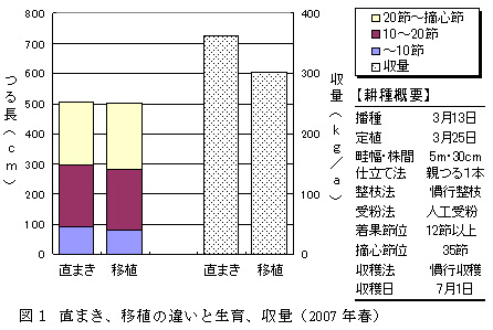 図1