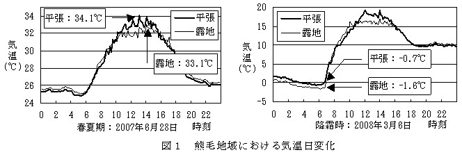 図1