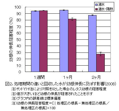 図2