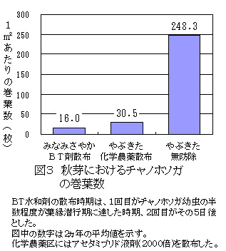 図3