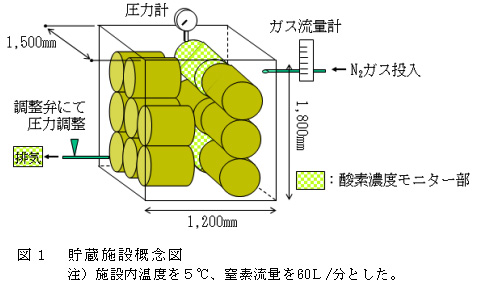 図1