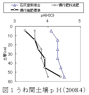 図1