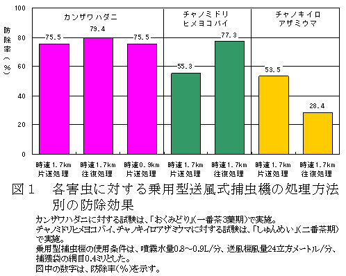 図1