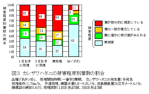 図3