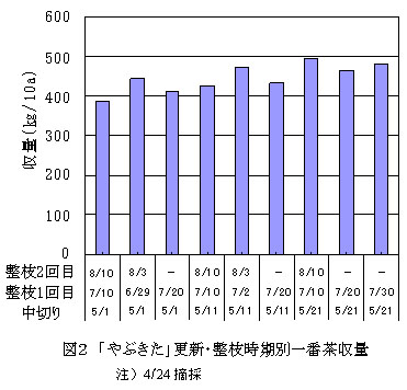 図2