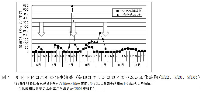 図1