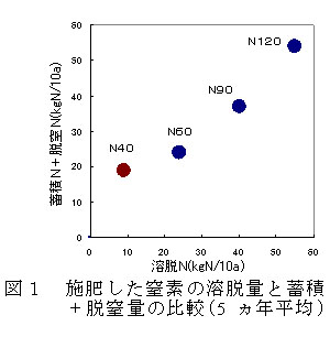 図1