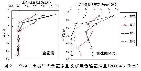 図2