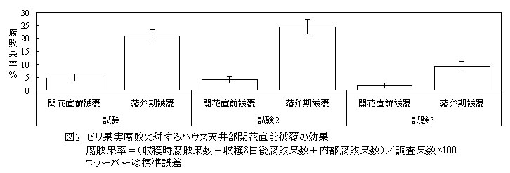 図2