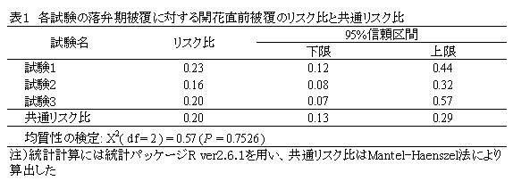 表1