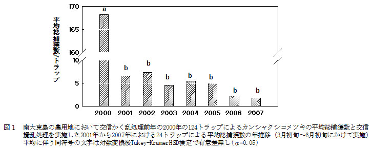 図1