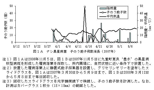 図1a