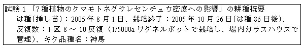 試験1 耕種概要