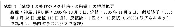 試験2 耕種概要