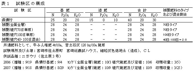 表1