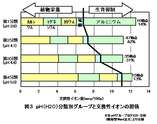 図3