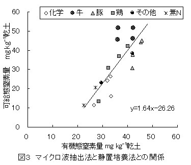 図3