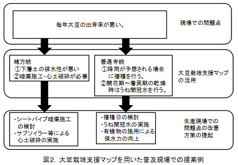 図2