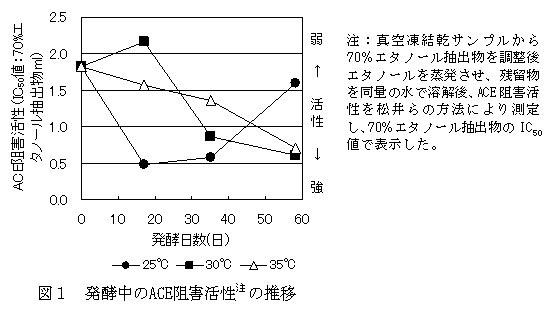 図1