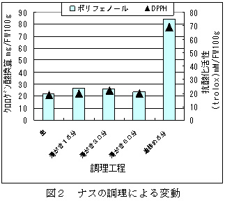 図2